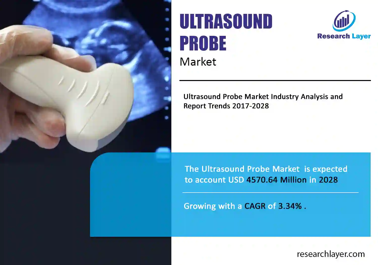 Ultrasound Probe Market
